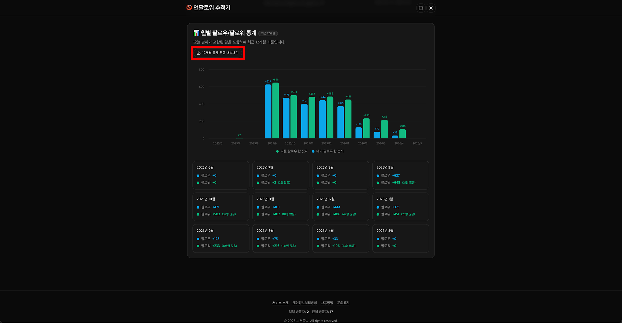 최근 1년 통계 엑셀 다운로드 버튼 위치